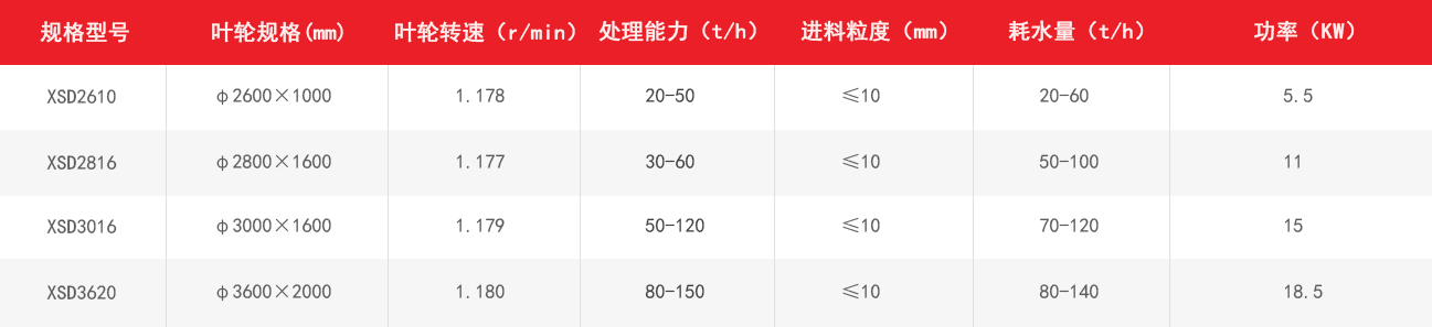 水洗轮技术参数