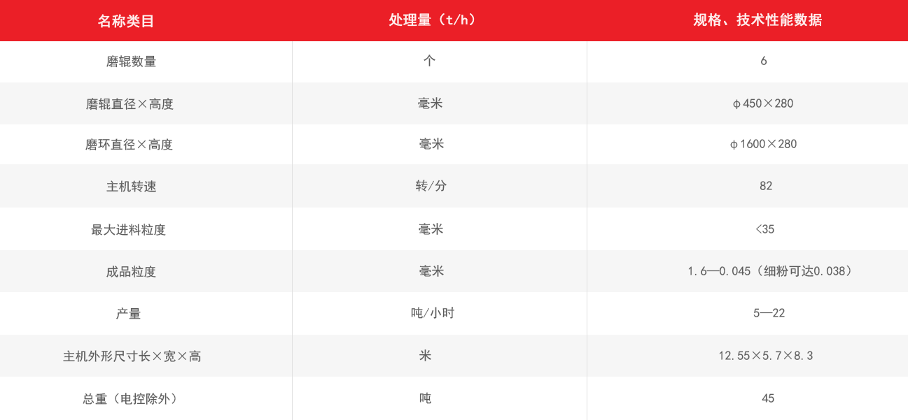 6R磨粉机 雷蒙磨