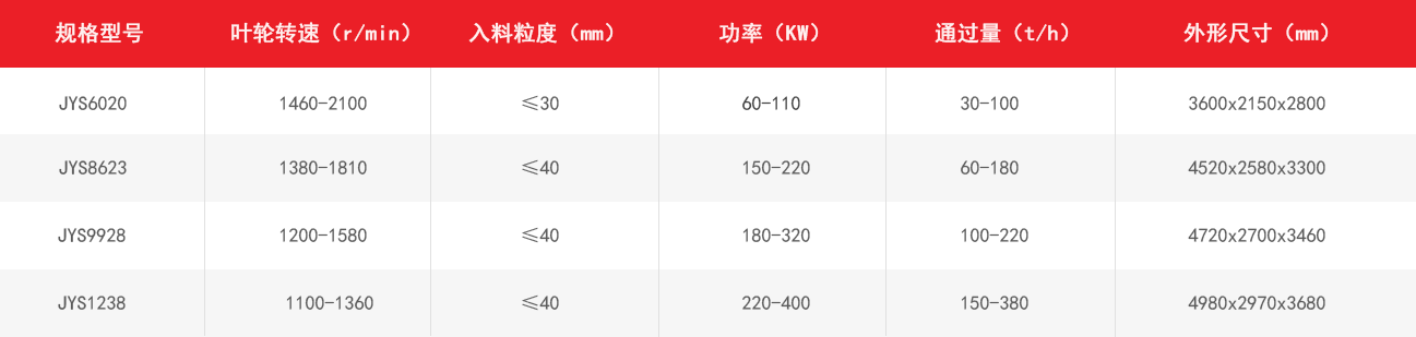JYS新型制砂机技术参数