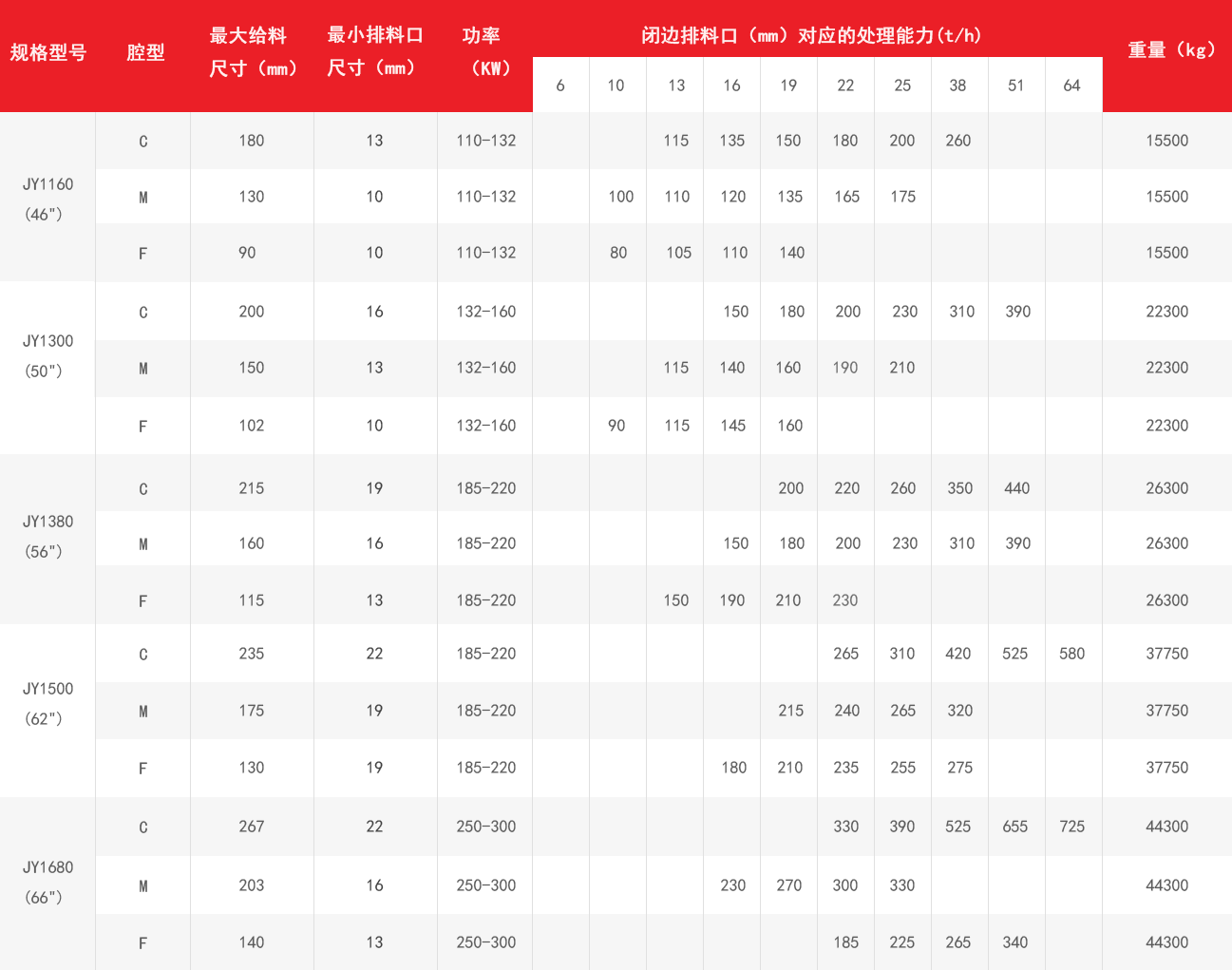 JY圆锥破技术参数