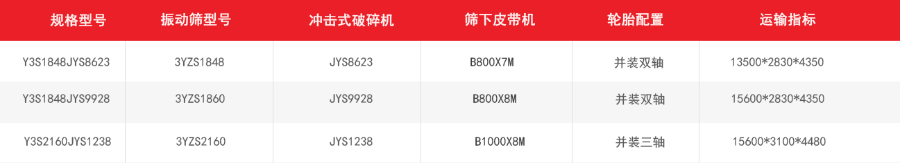 冲击破移动破碎站|移动式制砂机技术参数
