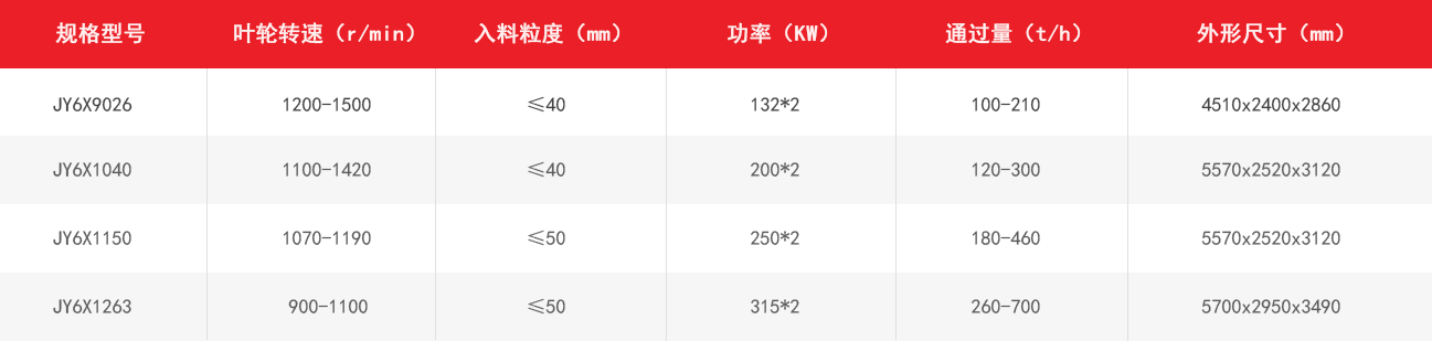 6X立轴冲击式破碎机技术参数