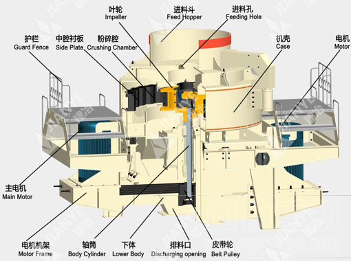 立轴冲击式破碎机工作原理